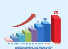 南昌乐居 房产资讯一网打尽，置业安家精准导航