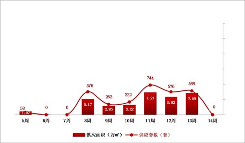 市场平稳开局，供应持续放量——长春商品住宅市场周报（2024年4月1日-4月7日）
